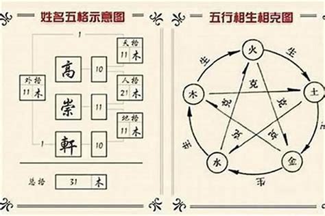 威名字意思|威字起名寓意、威字五行和姓名学含义